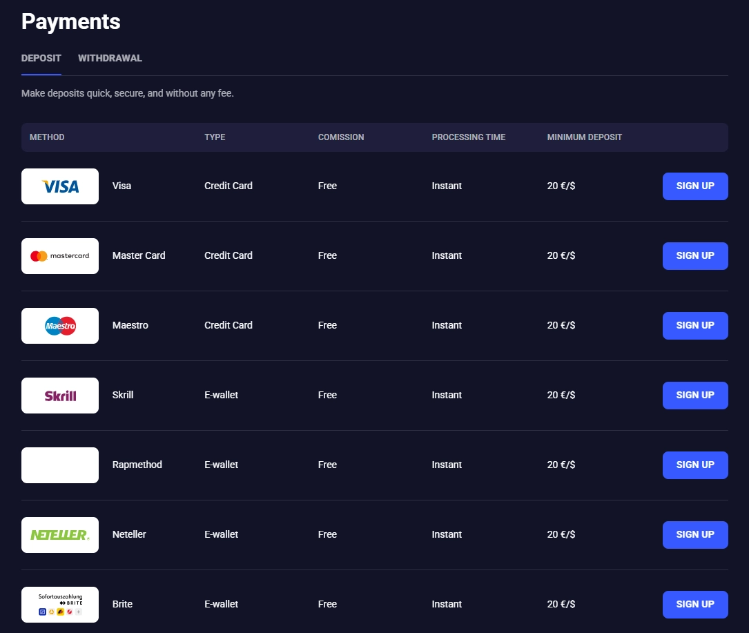 Jet4Bet Australian payment section showing deposit methods and AUD payment information