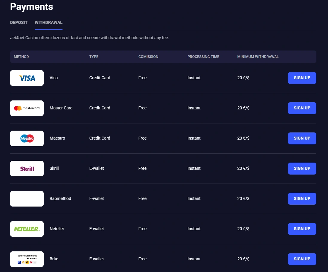 Jet4Bet Withdrawals Australia: KYC, Checks and Limits